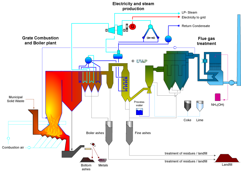 musami-diagram-wte